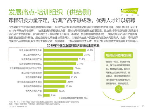 2021年中國企業培訓行業研究報告 科技賦能，服務縱深
